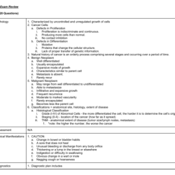 Galen med surg 242 exam 1