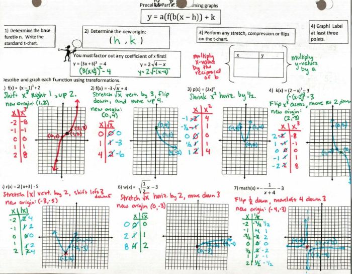 Unit 3 parent functions and transformations homework 2 answer key