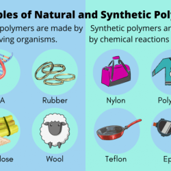 Identify true statements regarding polymers.