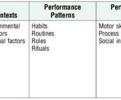 4th edition framework