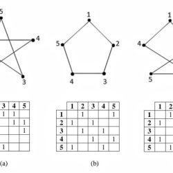 Graphs adjacency draw following solved transcribed text show